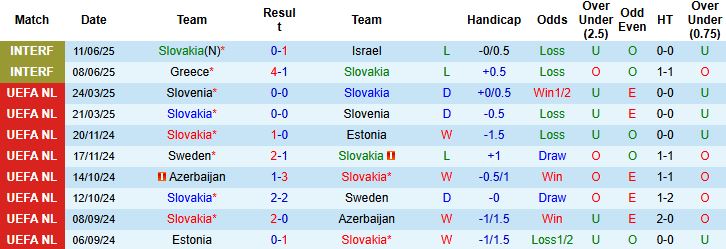 Nhận định, Soi kèo Slovakia vs Đức 01h45 ngày 05/09: Sa lầy nơi đất khách - Ảnh 3