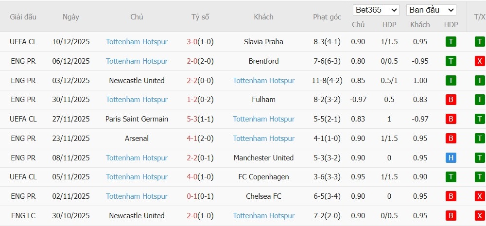Nhật định phạt góc Nottingham vs Tottenham, 21h ngày 14/12 - Ảnh 5