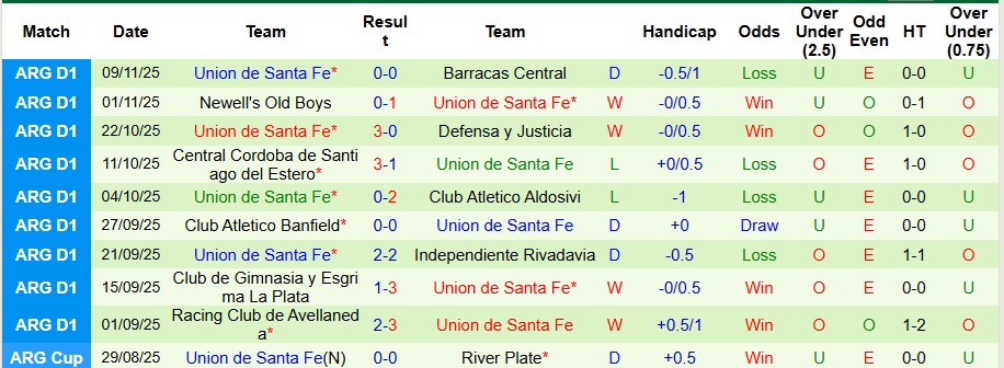 Nhận định Belgrano vs Santa Fe 3h ngày 18/11: Ca khúc khải hoàn - Ảnh 2