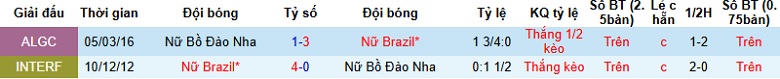 Nhận định Nữ Bồ Đào Nha vs Nữ Brazil 1h45 ngày 3/12: Thử thách cực đại - Ảnh 2