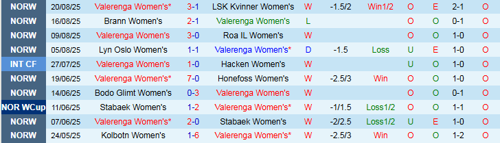 Nhận định Nữ Valerenga vs Nữ HJK Helsinki 23h00 ngày 27/8: Chủ nhà hưởng niềm vui - Ảnh 2