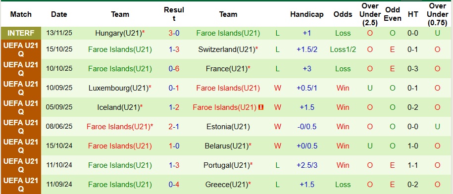 Nhận định U21 Pháp vs U21 Đảo Faroe 3h ngày 18/11: Mở tiệc bàn thắng - Ảnh 2
