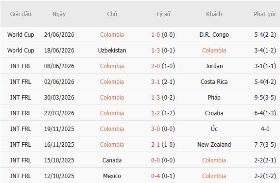 Nhật định phạt góc Colombia vs Bồ Đào Nha, 06h30 ngày 28/06 - Ảnh 2