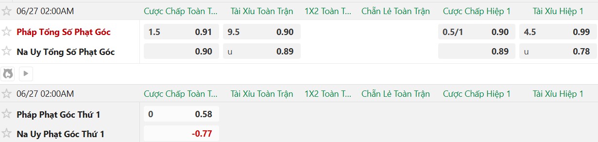 Nhật định phạt góc Na Uy vs Pháp, 2h00 ngày 27/6 - Ảnh 2