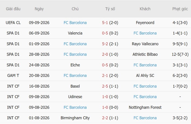 Nhật định phạt góc Levante vs Barcelona, 21h15 ngày 13/9 - Ảnh 4