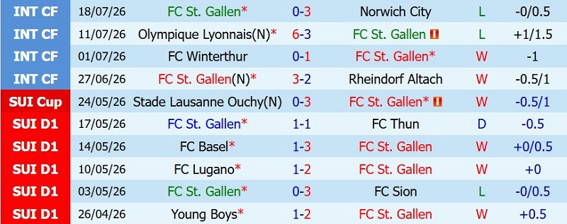Nhật định phạt góc St.Gallen vs Benfica, 1h00 ngày 24/7 - Ảnh 3