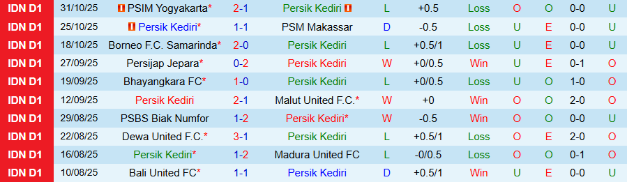 Nhận định Persik Kediri vs Persebaya Surabaya, 19h00 ngày 7/11: Vị khách khó chịu - Ảnh 2