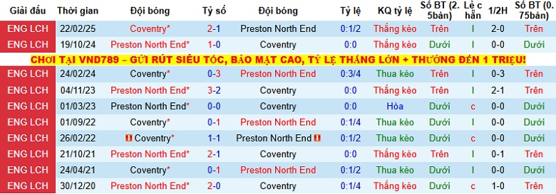 Nhận định Preston vs Coventry City 2h45 ngày 10/12: Thử thách khó nhằn - Ảnh 2