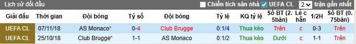 Nhận định Club Brugge vs AS Monaco, 23h45 ngày 18/09: Khởi đầu thuận lợi - Ảnh 2