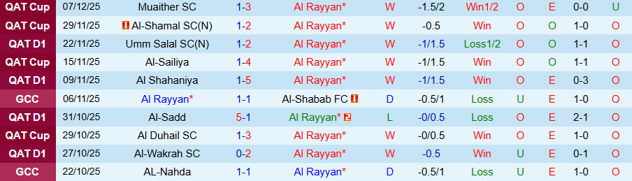Nhận định Al Rayyan vs Al-Sadd, 21h30 ngày 12/12: Khác biệt ở động lực - Ảnh 2