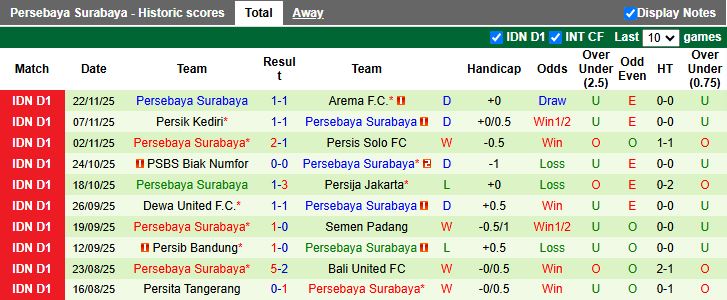 Nhận định Bhayangkara vs Persebaya Surabaya 15h30 ngày 28/11: Thắng tối thiểu - Ảnh 3