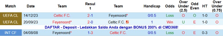 Nhận định Feyenoord vs Celtic, 0h45 ngày 28/11: Nuôi mộng vòng sau - Ảnh 2