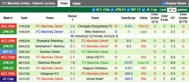 Nhận định Tokyo Verdy vs Machida Zelvia 12h00 ngày 21/2: Cuộc đấu top đầu - Ảnh 3