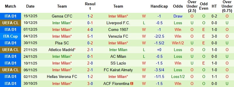 Nhận định Bologna vs Inter Milan 2h00 ngày 20/12: Tham vọng của Nerazzurri - Ảnh 4