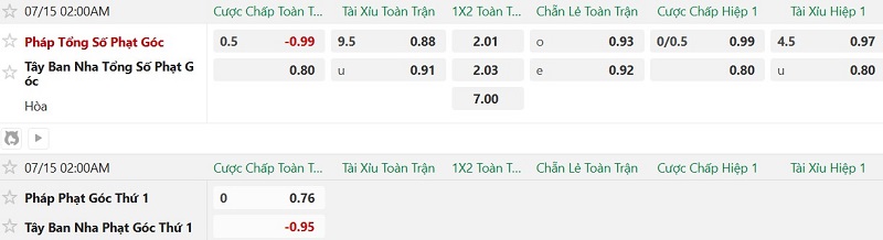 Nhật định phạt góc Pháp vs Tây Ban Nha, 2h00 ngày 15/7 - Ảnh 2