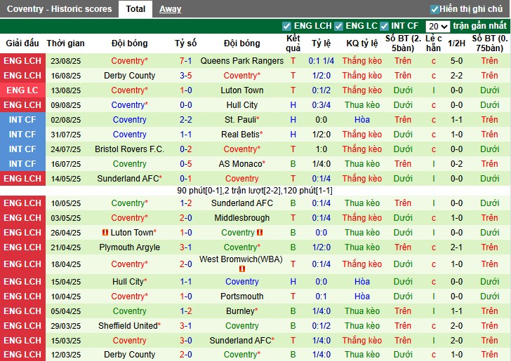 Nhận định Millwall vs Coventry City, 1h45 ngày 27/08: Điểm tựa sân nhà - Ảnh 4