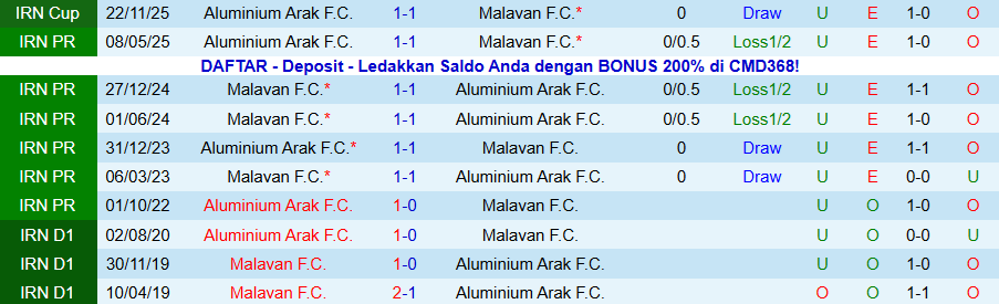 Nhận định Aluminium Arak vs Malavan, 19h00 ngày 25/12: Nghèo nàn bàn thắng - Ảnh 3