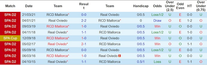 Nhận định Real Oviedo vs Mallorca 3h ngày 6/12: Ca khúc khải hoàn - Ảnh 3