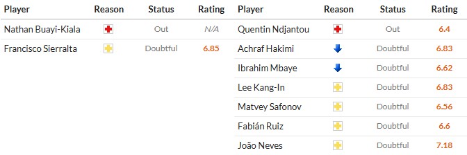 Nhật định phạt góc Auxerre vs PSG, 2h ngày 24/01 - Ảnh 2