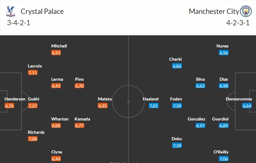 Nhật định phạt góc Crystal Palace vs Man City, 21h ngày 14/12 - Ảnh 3