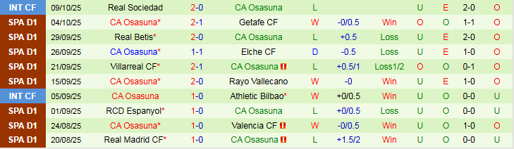 Nhận định Atletico Madrid vs Osasuna 2h00 ngày 19/10: Chuyến đi giông bão - Ảnh 3