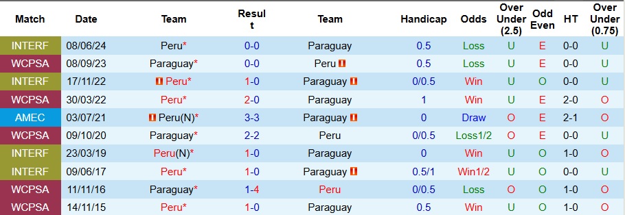 Nhận định, Soi kèo Peru vs Paraguay 6h30 ngày 10/9: Trận cầu thủ tục - Ảnh 3