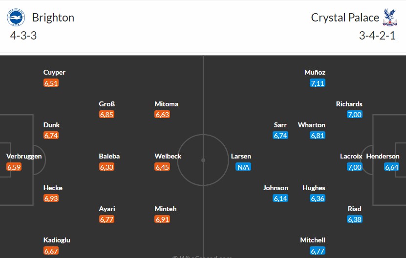 Nhật định phạt góc Brighton vs Crystal Palace, 21h ngày 08/02 - Ảnh 3