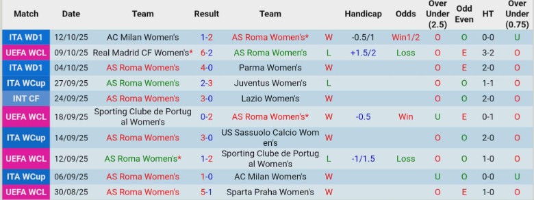 Nhận định Nữ Oud Heverlee Leuven vs Nữ Twente, 2h00 ngày 16/10: Khó giữ được điểm - Ảnh 3