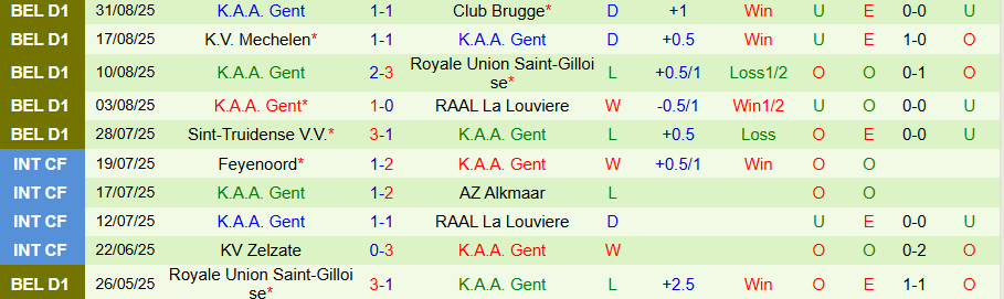 Nhận định Antwerp vs Gent, 18h30 ngày 14/9: Chiến thắng giải khát - Ảnh 1