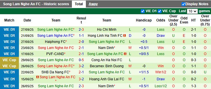 Nhận định HAGL vs SLNA 17h00 ngày 3/10: Công cùn gặp thủ kém - Ảnh 3