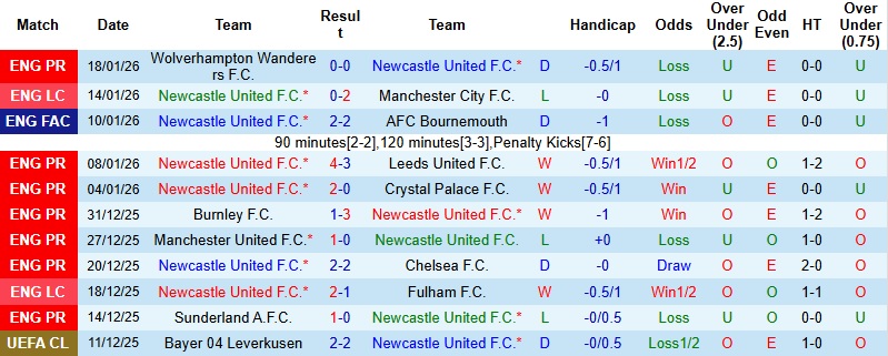 Nhận định Newcastle vs PSV Eindhoven 3h00 ngày 22/1: Chia điểm tại St James’ Park - Ảnh 3