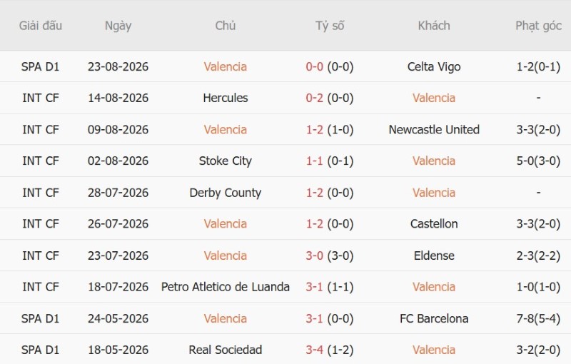 Nhật định phạt góc Valencia vs Real Betis, 2h00 ngày 26/8 - Ảnh 3
