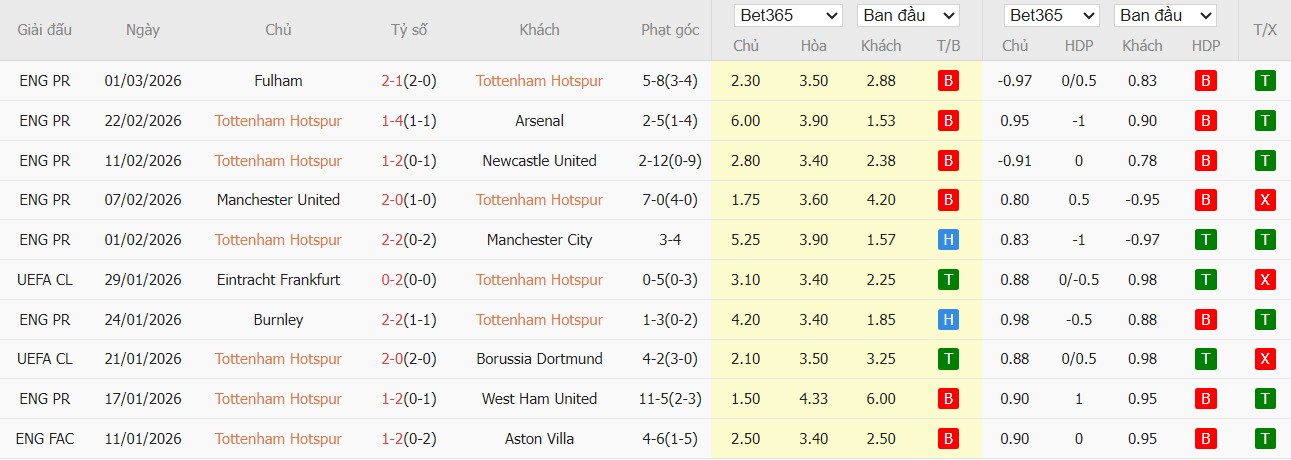 Nhật định phạt góc Tottenham vs Crystal Palace, 3h ngày 06/03 - Ảnh 2