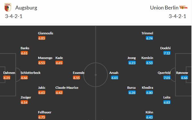 Nhật định phạt góc Augsburg vs Union Berlin, 2h30 ngày 16/01 - Ảnh 4