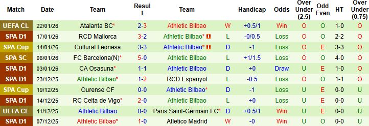 Nhận định Sevilla vs Bilbao 0h30 ngày 25/1: Khách lấn chủ - Ảnh 2