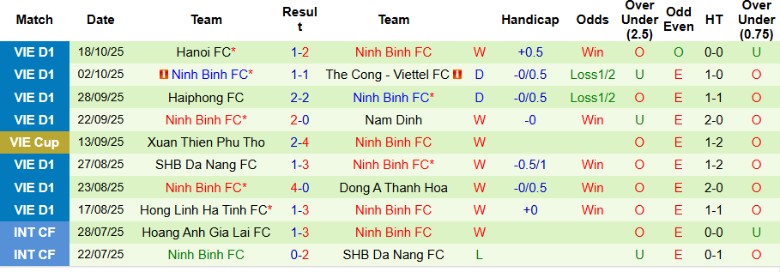 Nhận định PVF-CAND vs Ninh Bình, 18h00 ngày 25/10: Cầm chân ngựa ô - Ảnh 5