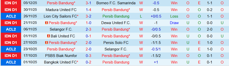 Nhận định N Persib Bandung vs Bangkok United, 19h15 ngày 10/12: Thêm một lần đau - Ảnh 2