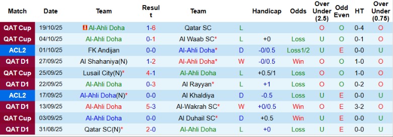 Nhận định Al-Ahli Doha vs Arkadag, 23h00 ngày 22/10: Đẳng cấp cao hơn - Ảnh 2