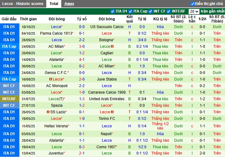 Nhận định Udinese vs Lecce, 20h ngày 25/10: Chủ nhà thắng dễ - Ảnh 3