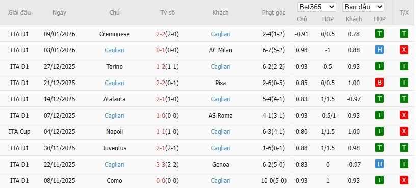 Nhật định phạt góc Genoa vs Cagliari, 0h30 ngày 13/01 - Ảnh 5