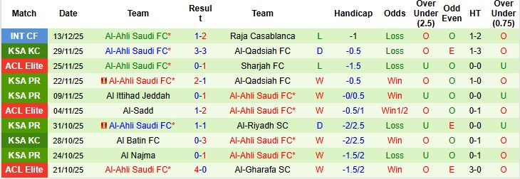Nhận định Al-Shorta vs Al-Ahli Saudi 01h15 ngày 23/12: Chủ nhà lép vế - Ảnh 2