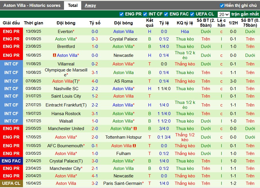 Nhận định Brentford vs Aston Villa, 2h ngày 17/09: Tranh T hấp dẫn - Ảnh 4