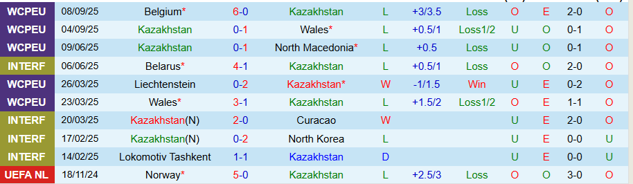 Nhận định Kazakhstan vs Liechtenstein, 21h00 ngày 10/10: Ghìm chân cửa trên - Ảnh 2