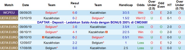 Nhận định Kazakhstan vs Bỉ, 21h00 ngày 15/11: Vững vàng trên đỉnh - Ảnh 2