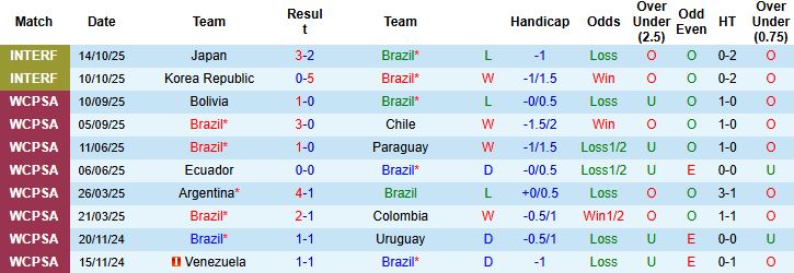 Nhận định Brazil vs Senegal 23h00 ngày 15/11: Hòa là đẹp - Ảnh 3