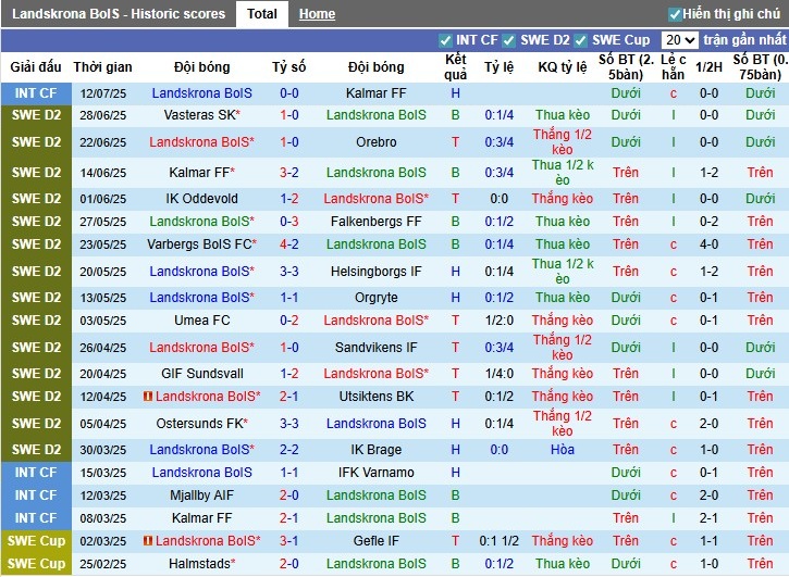 Nhận định, Soi kèo Landskrona vs Trelleborgs, 0h ngày 22/07: Điểm tựa sân nhà - Ảnh 2