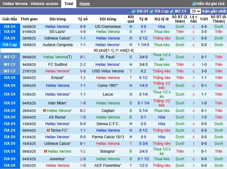 Nhận định Hellas Verona vs Juventus, 22h59 ngày 20/09: Tiếp đà thăng hoa - Ảnh 3