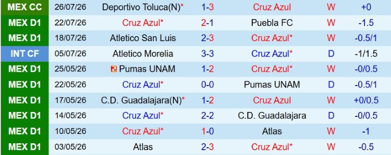 Nhật định phạt góc Cruz Azul vs Atlante, 10h05 ngày 2/8 - Ảnh 3