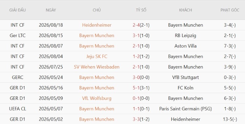 Nhật định phạt góc Dortmund vs Bayern Munich, 1h30 ngày 23/8 - Ảnh 4