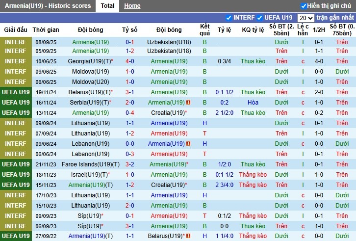 Nhận định U19 Armenia vs U19 Đức, 0h ngày 09/10: Bật 